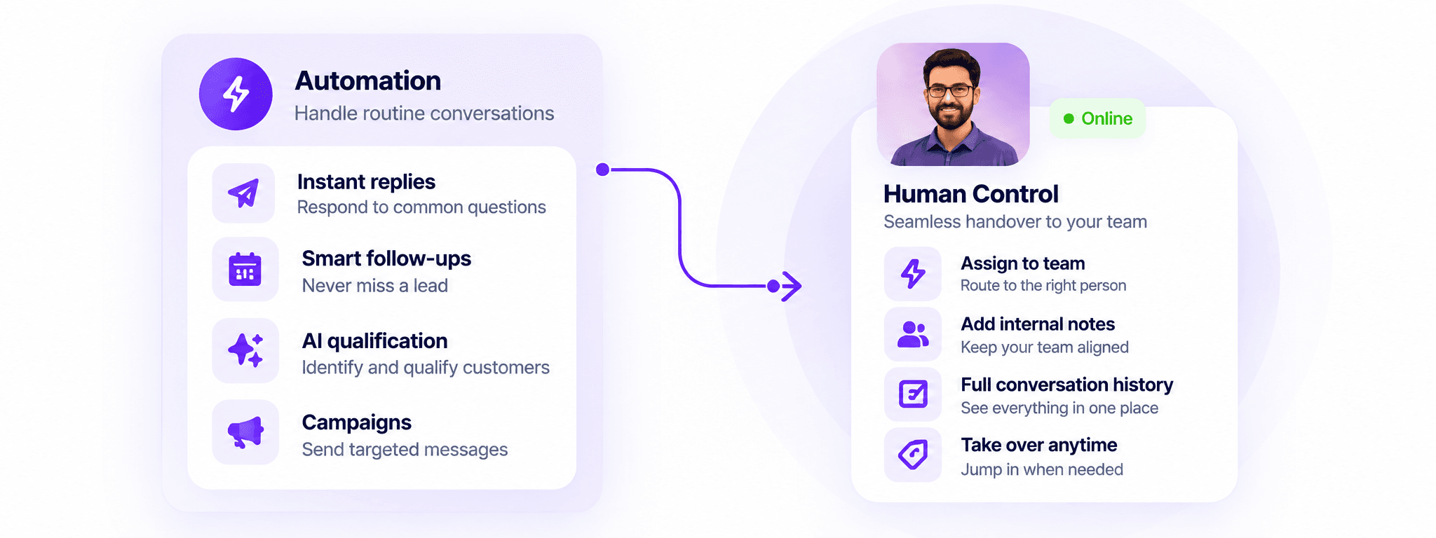 Automation handing a conversation to a human agent with the customer context preserved